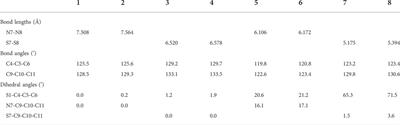 Theoretical analysis of expanded porphyrins: Aromaticity, stability, and optoelectronic properties